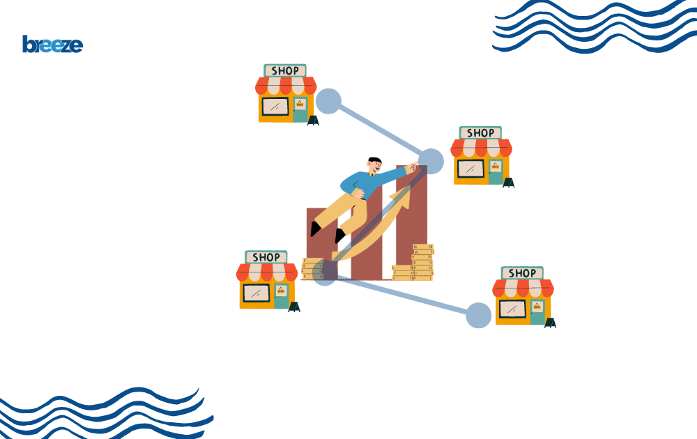 Travelling Salesman Problem