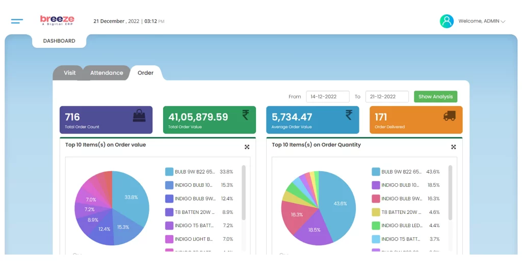 Get Customisable Reports for Custom Needs