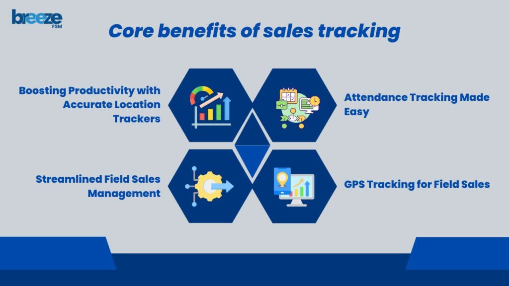 sales tracking