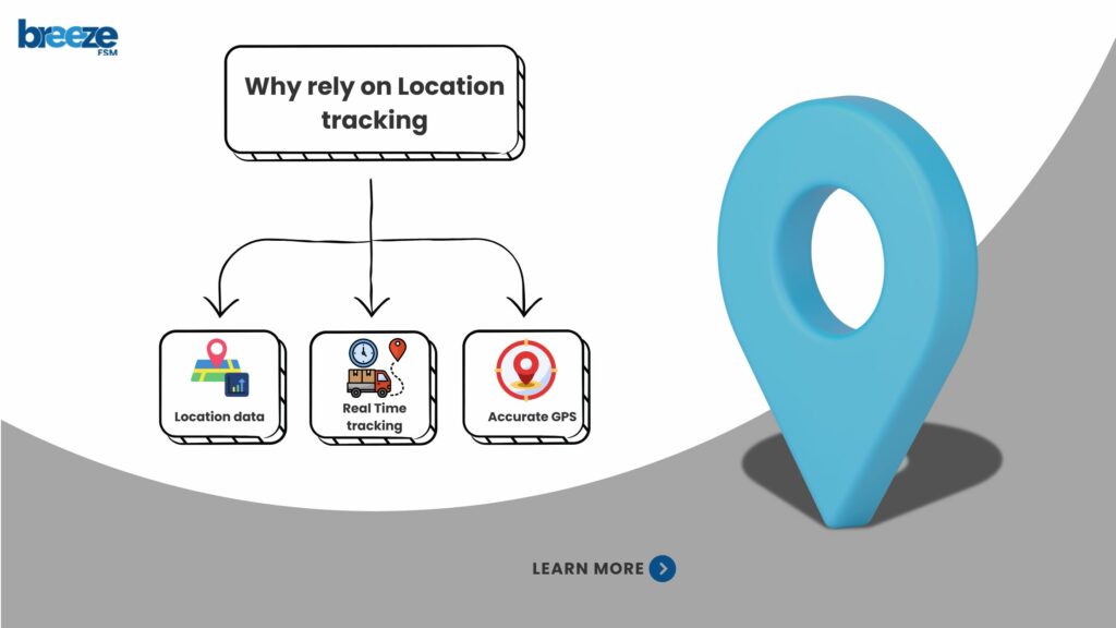 location tracking